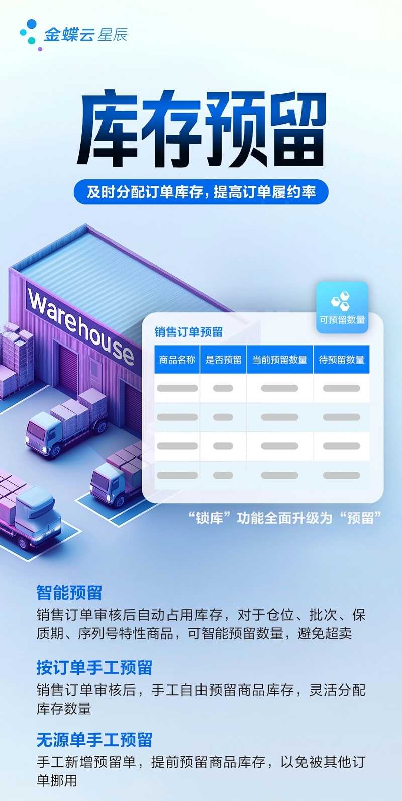 金蝶云星辰庫(kù)存預(yù)留