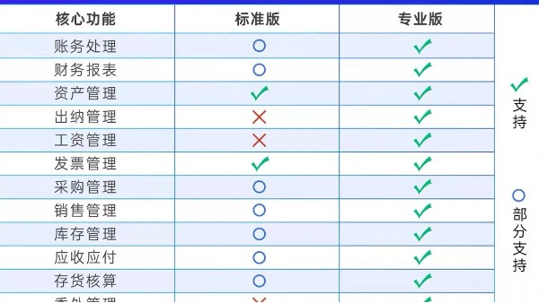 智能銷售軟件是企業(yè)生意管理好幫手，輕松實(shí)現(xiàn)異地協(xié)同，多點(diǎn)辦公