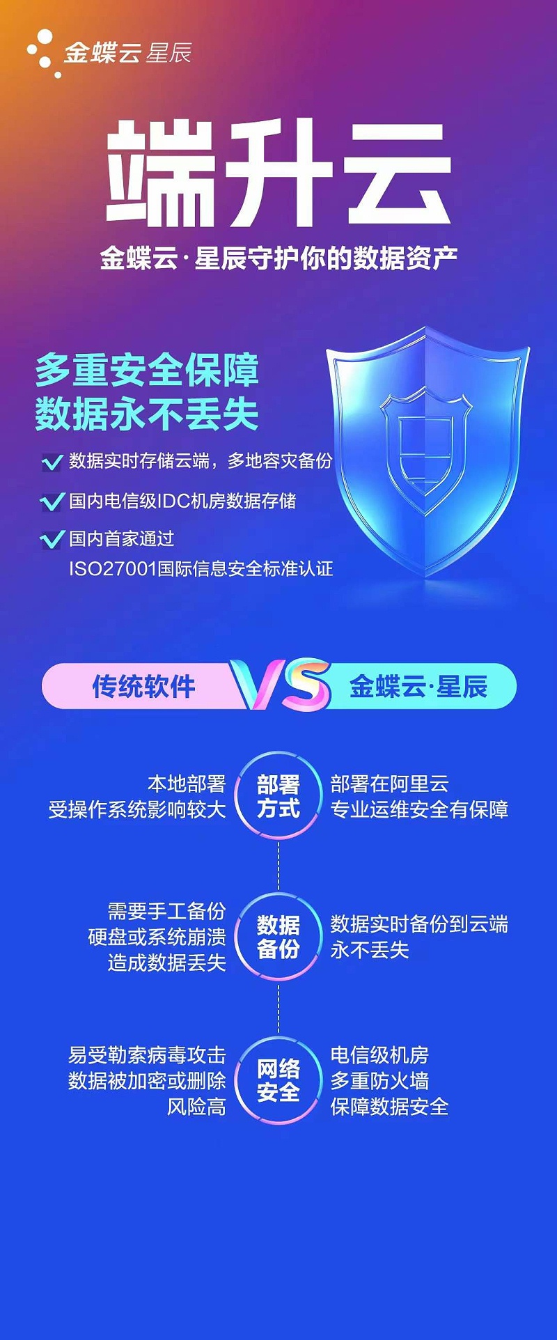 金蝶傳統(tǒng)財務(wù)軟件升級