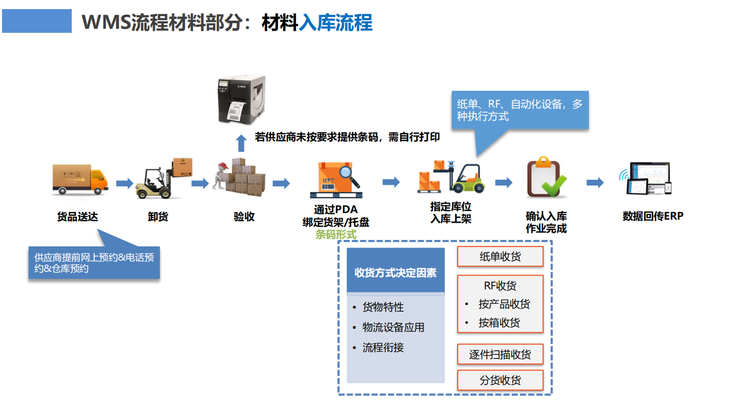 制造行業(yè)WMS倉儲管理信息化解決方案