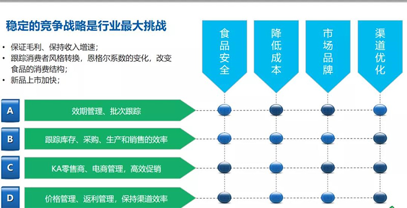 夢(mèng)蝶科技案例分享：金蝶助力傳統(tǒng)食品行業(yè)數(shù)字化管理轉(zhuǎn)型！