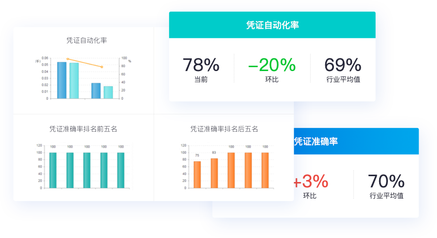 多維商品管理，適配多行業(yè)特性