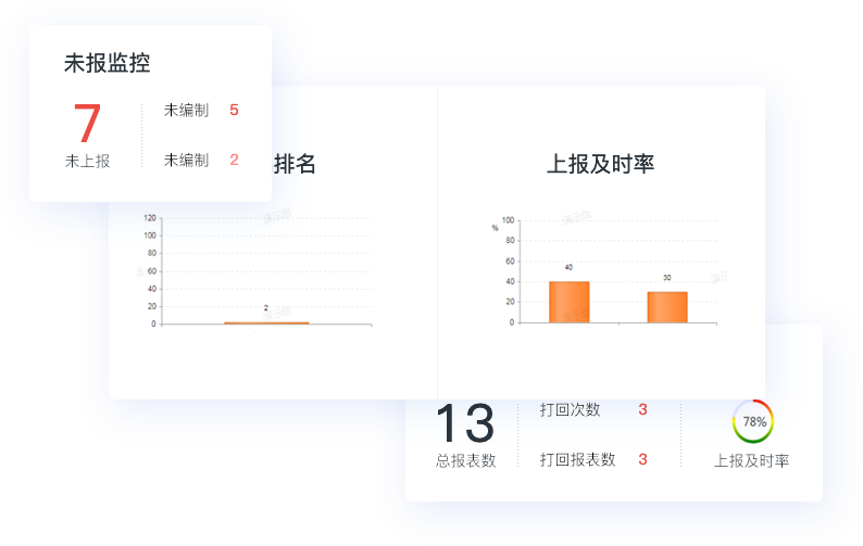 專屬訂貨商城，帶來更多客源