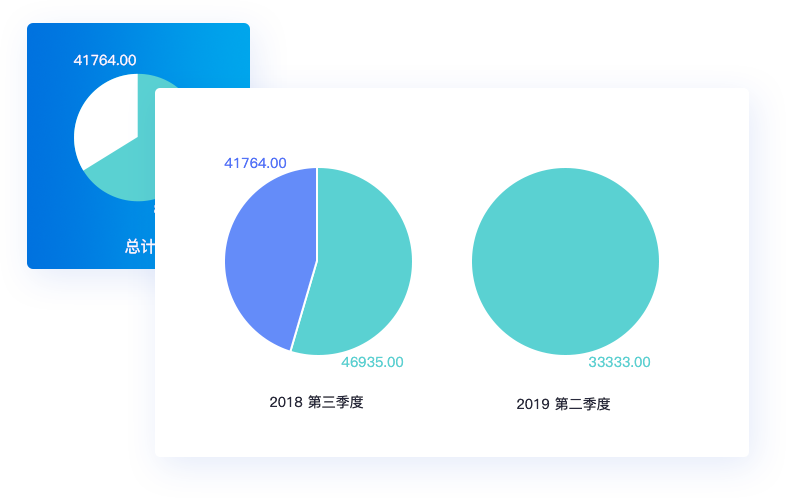 精細庫存管理，貨倉打理更輕松