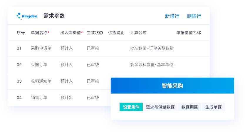 靈活價格體系，快速響應市場變化