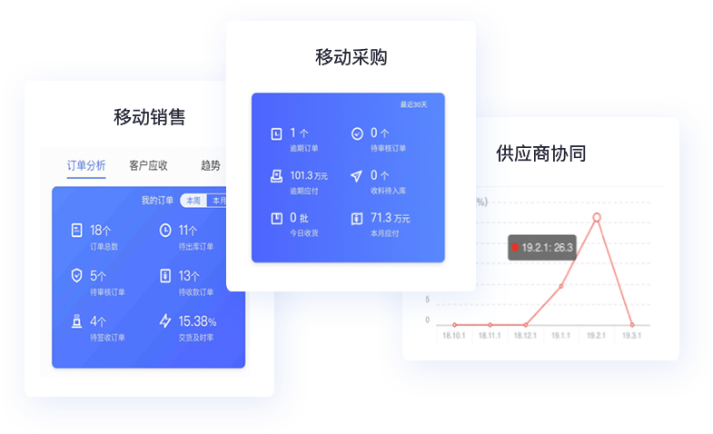 精細庫存管理，貨倉打理更輕松
