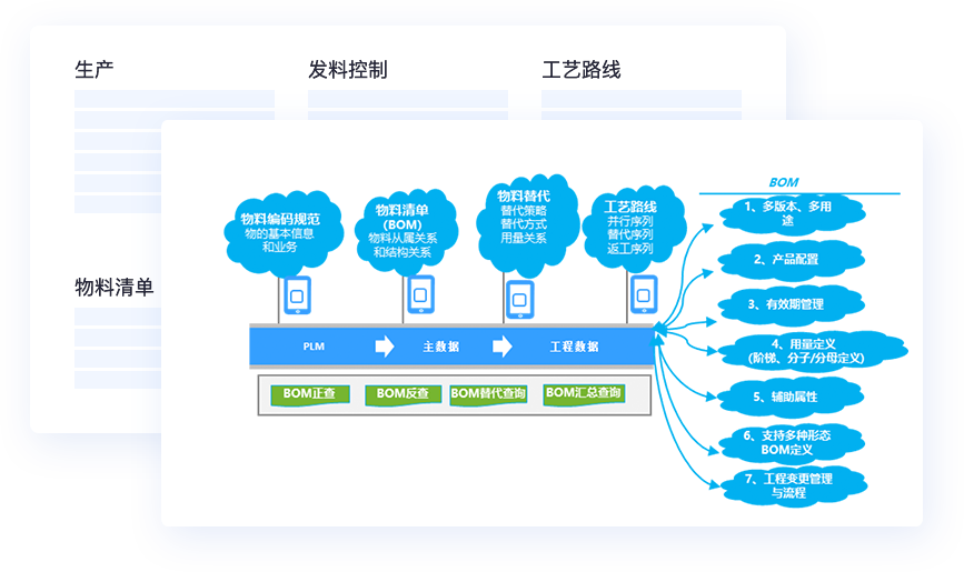 多維商品管理，適配多行業(yè)特性