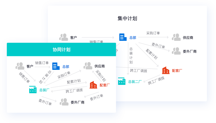 快速開單，省時(shí)省力