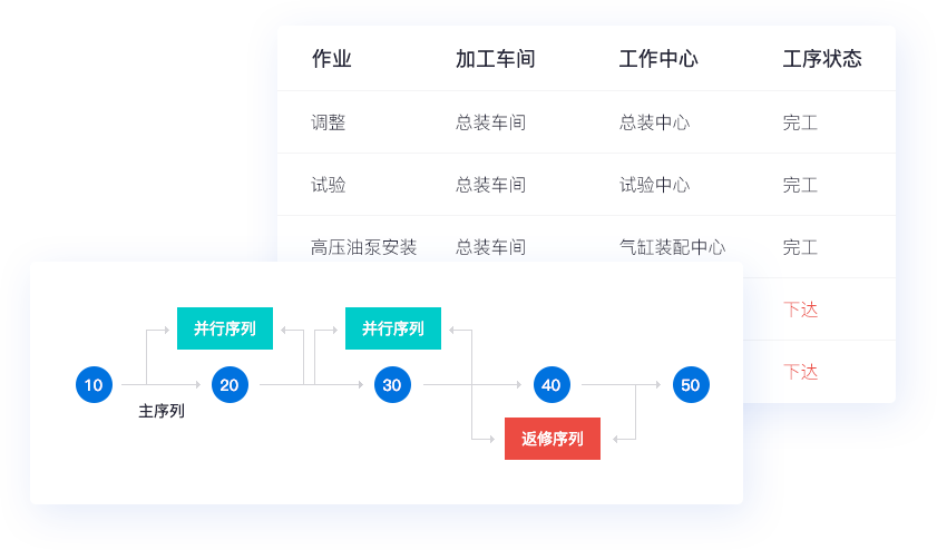 專屬訂貨商城，帶來更多客源