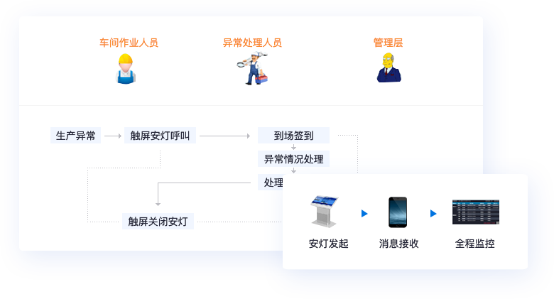 精細(xì)庫存管理，貨倉打理更輕松