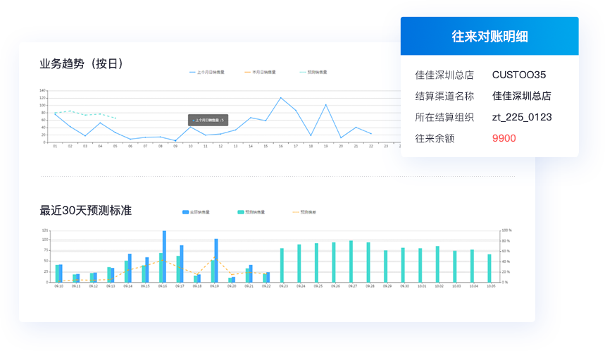 多維商品管理，適配多行業(yè)特性