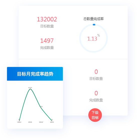快速開(kāi)單，省時(shí)省力