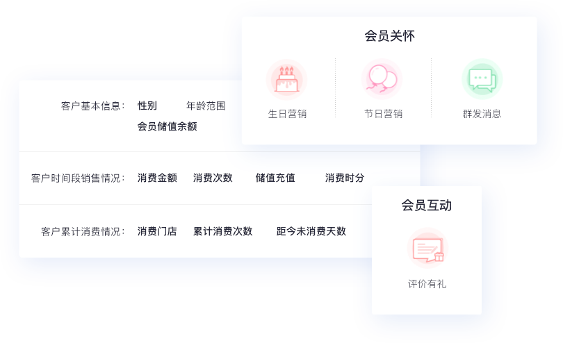 多維商品管理，適配多行業(yè)特性