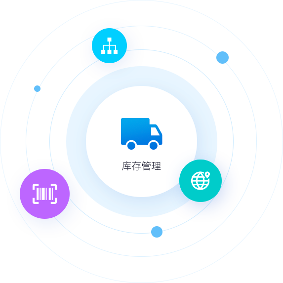 專屬訂貨商城，帶來更多客源