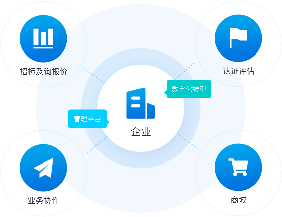 車銷訪銷，隨時隨地開展業(yè)務