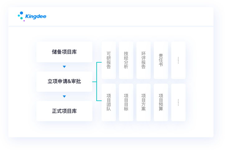快速開單，省時(shí)省力