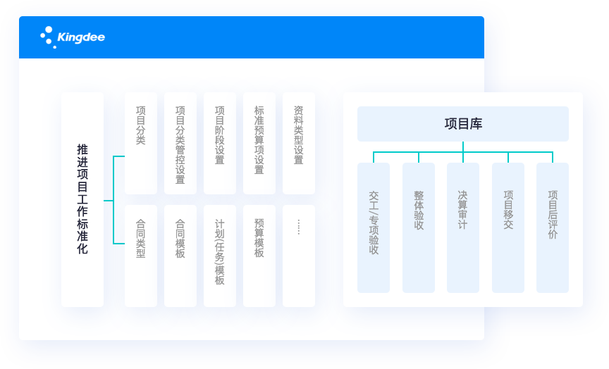 車銷訪銷，隨時(shí)隨地開展業(yè)務(wù)