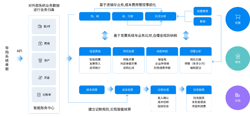 中小企業(yè)財務(wù)軟件
