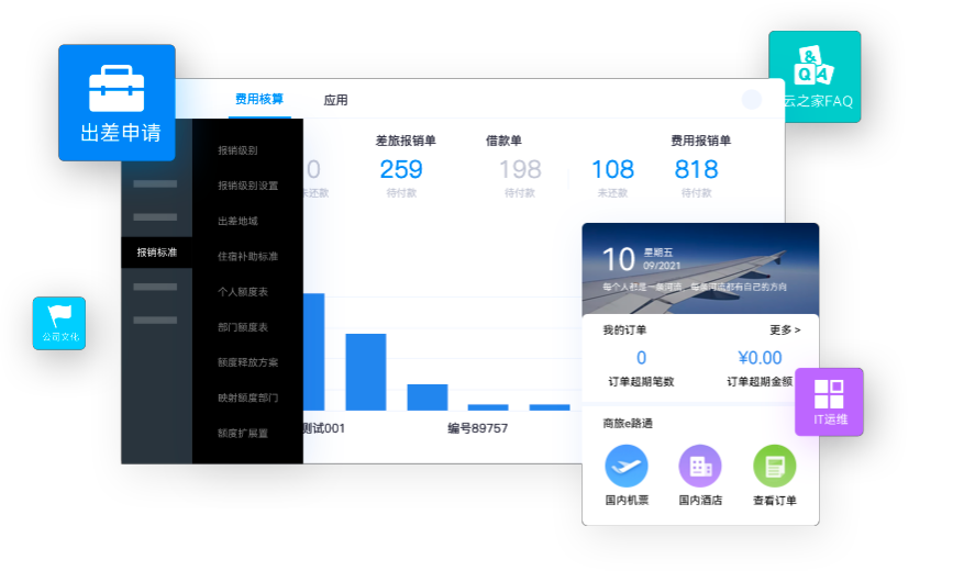 多維商品管理，適配多行業(yè)特性