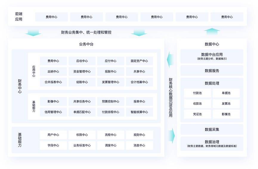 專屬訂貨商城，帶來更多客源