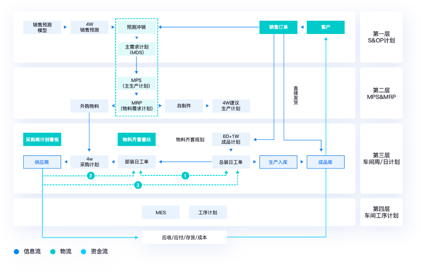 快速開單，省時省力