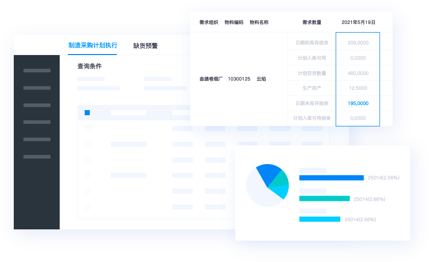 靈活價格體系，快速響應市場變化