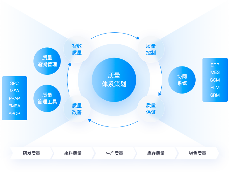 專屬訂貨商城，帶來更多客源