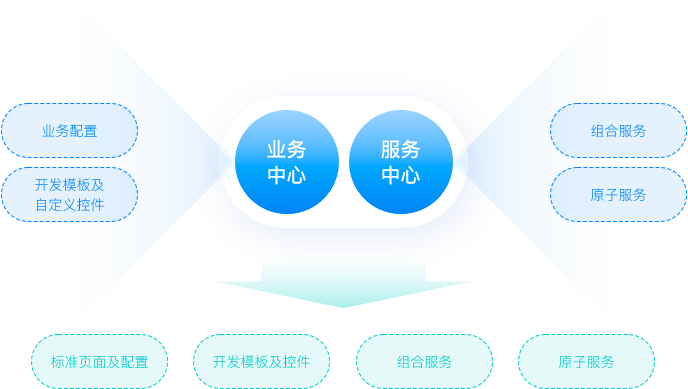快速開單，省時省力